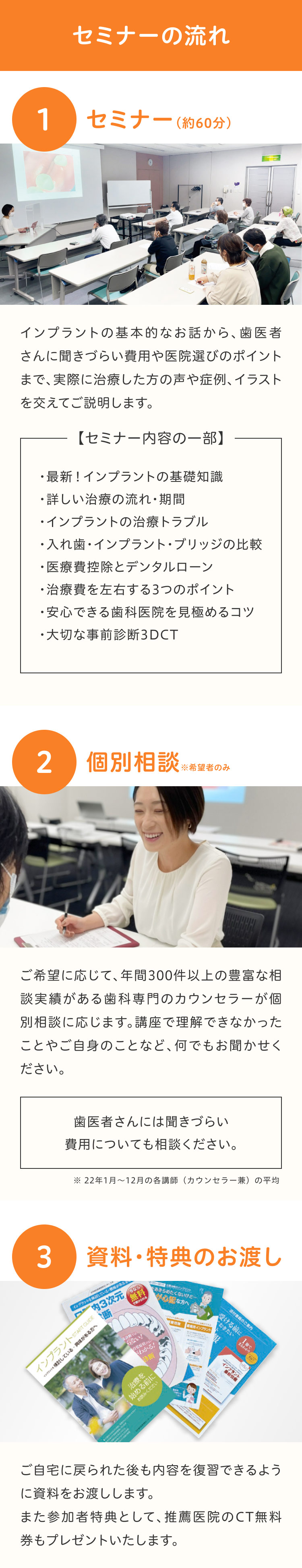 セミナーの流れ 1セミナー（約60分）インプラントの基本的なお話から、歯医者さんに聞きづらい費用や医院選びのポイントまで、実際に治療した方の声や症例、イラストを交えてご説明します。【セミナー内容の一部】・最新!インプラントの基礎知識・詳しい治療の流れ期間・インプラントの治療トラブル・入れ歯インプラントブリッジの比較・医療費控除とデンタルローン・治療費を左右する3つのポイント・安心できる歯科医院を見極めるコツ・大切な事前診断3DCT2個別相談※希望者のみ ご希望に応じて、年間300件以上の豊富な相談実績がある歯科専門のカウンセラーが個別相談に応じます。講座で理解できなかったことやご自身のことなど、何でもお聞かせください。歯医者さんには聞きづらい費用についても相談ください。※22年1月～12月の各講師（カウンセラー兼）の平均3資料・特典のお渡し ご自宅に戻られた後も内容を復習できるように資料をお渡しします。また参加者特典として、推薦医院のCT無料券もプレゼントいたします。